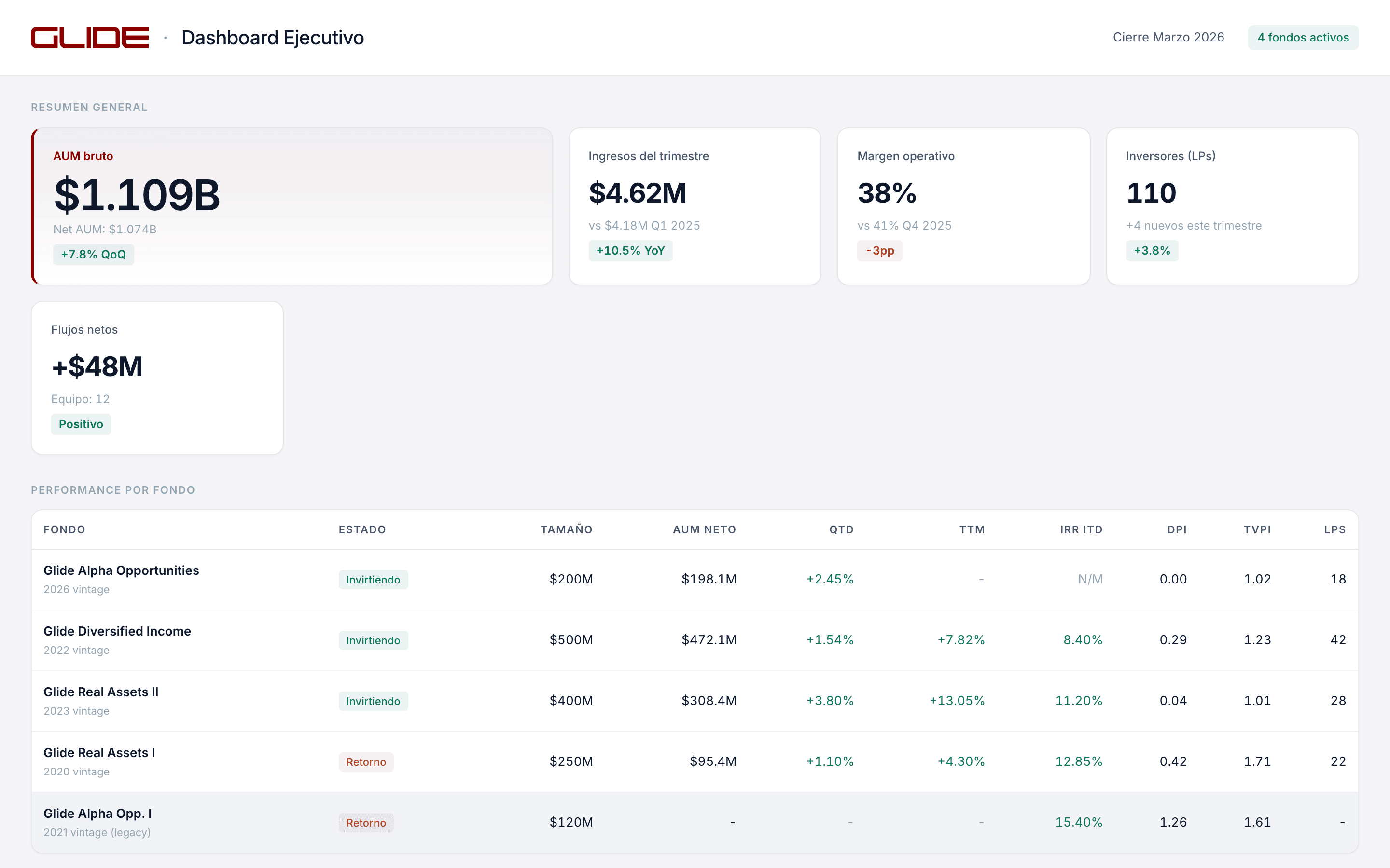 Dashboard Ejecutivo — preview