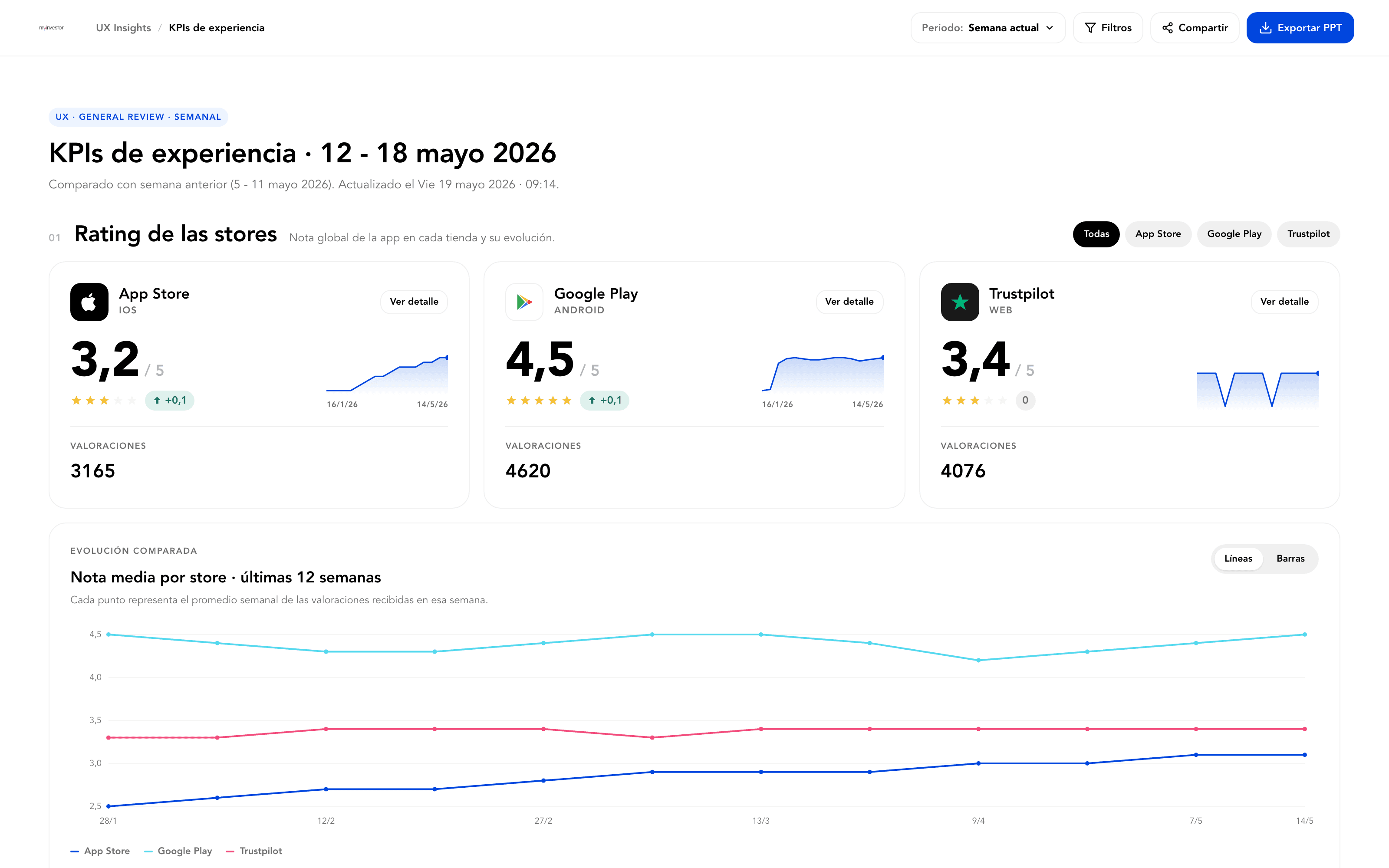 Dashboard de Experiencia — preview